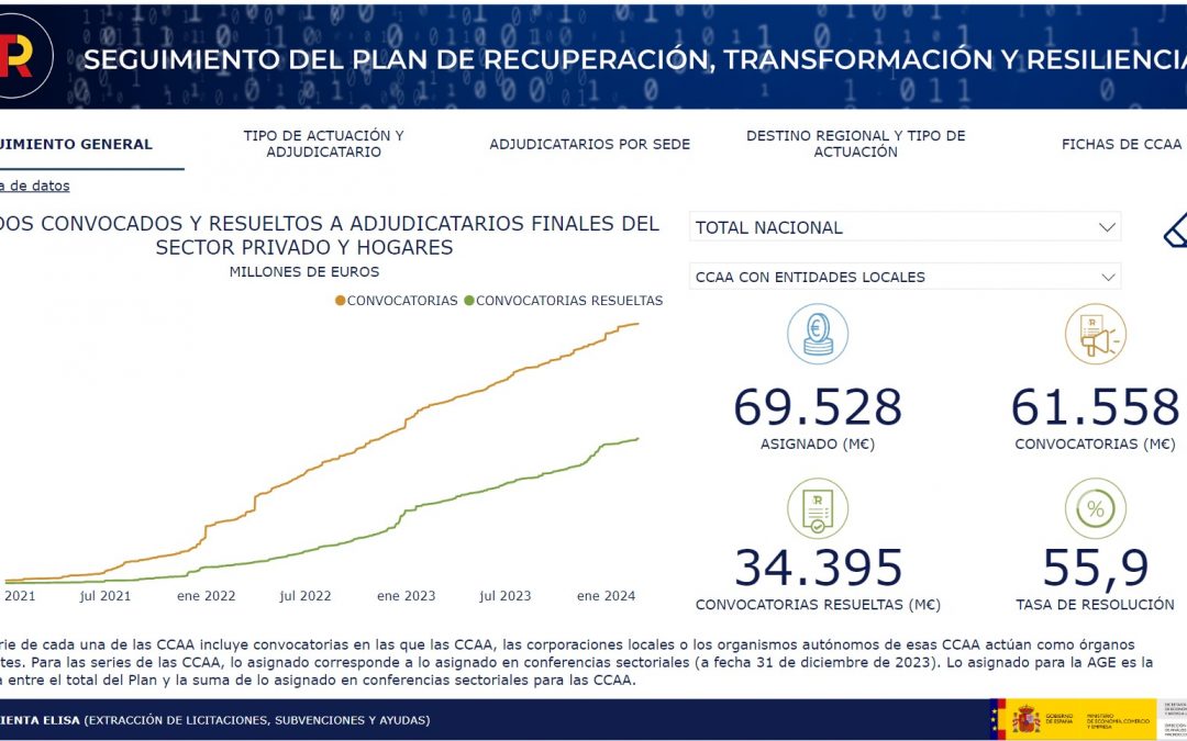 ELISA a través de la lupa