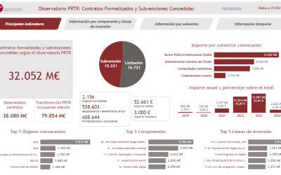 Herramienta PRTR AIReF a través de la lupa
