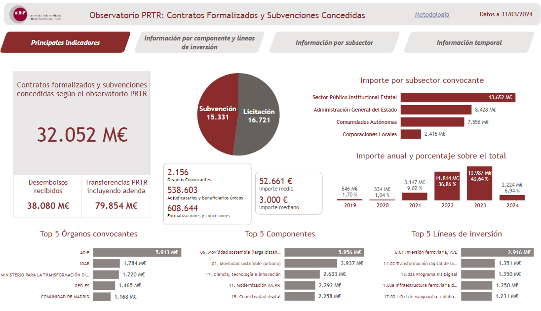 Herramienta-PRTR-AIReF-1